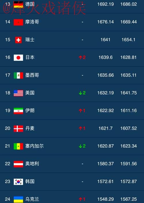 全面解析世界杯滚球排行入口地址及最佳选择 全面解析世界杯滚球排行入口地址及最佳选择